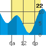 Sneeoosh Beach tide chart for Saturday, July 22, 2023