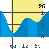 Sneeoosh Beach tide chart for Wednesday, July 26, 2023