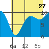 Sneeoosh Beach tide chart for Thursday, July 27, 2023