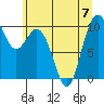 Sneeoosh Beach tide chart for Friday, July 7, 2023