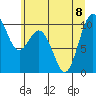 Sneeoosh Beach tide chart for Saturday, July 8, 2023