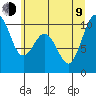 Sneeoosh Beach tide chart for Sunday, July 9, 2023