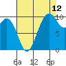 Sneeoosh Beach tide chart for Saturday, August 12, 2023