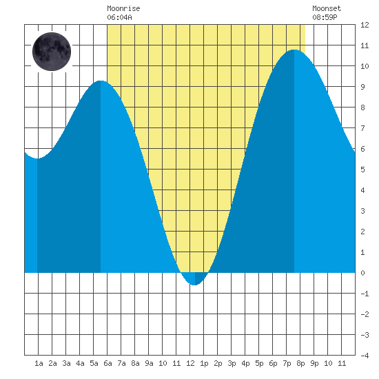 Sneeoosh Beach tide chart for Wednesday, August 16, 2023