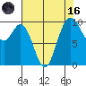 Sneeoosh Beach tide chart for Wednesday, August 16, 2023