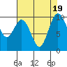 Sneeoosh Beach tide chart for Saturday, August 19, 2023