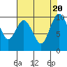 Sneeoosh Beach tide chart for Sunday, August 20, 2023