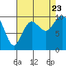 Sneeoosh Beach tide chart for Wednesday, August 23, 2023