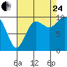 Sneeoosh Beach tide chart for Thursday, August 24, 2023