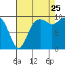 Sneeoosh Beach tide chart for Friday, August 25, 2023