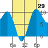 Sneeoosh Beach tide chart for Tuesday, August 29, 2023