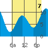 Sneeoosh Beach tide chart for Monday, August 7, 2023