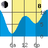 Sneeoosh Beach tide chart for Tuesday, August 8, 2023