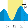 Sneeoosh Beach tide chart for Monday, September 11, 2023