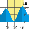 Sneeoosh Beach tide chart for Wednesday, September 13, 2023