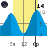 Sneeoosh Beach tide chart for Thursday, September 14, 2023