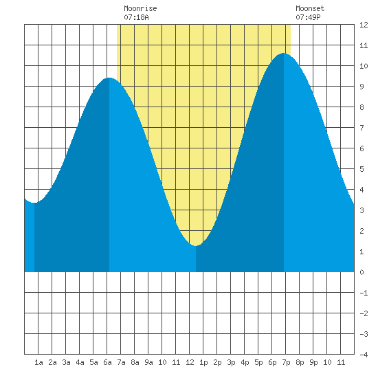 Sneeoosh Beach tide chart for Friday, September 15, 2023