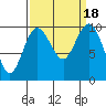 Sneeoosh Beach tide chart for Monday, September 18, 2023