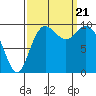 Sneeoosh Beach tide chart for Thursday, September 21, 2023