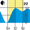 Sneeoosh Beach tide chart for Friday, September 22, 2023