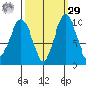 Sneeoosh Beach tide chart for Friday, September 29, 2023