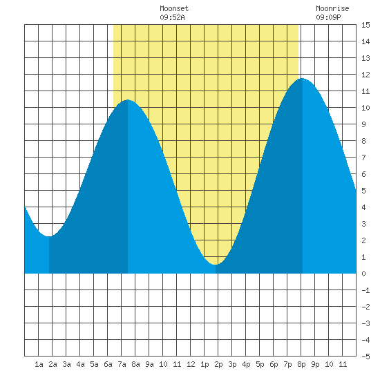 Sneeoosh Beach tide chart for Saturday, September 2, 2023