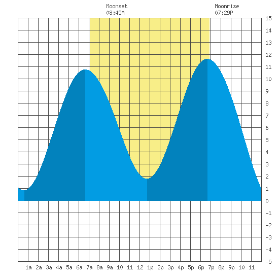 Sneeoosh Beach tide chart for Saturday, September 30, 2023
