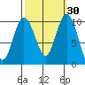 Sneeoosh Beach tide chart for Saturday, September 30, 2023