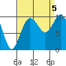 Sneeoosh Beach tide chart for Tuesday, September 5, 2023