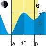 Sneeoosh Beach tide chart for Wednesday, September 6, 2023