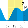 Sneeoosh Beach tide chart for Thursday, September 7, 2023