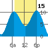 Sneeoosh Beach tide chart for Sunday, October 15, 2023