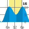 Sneeoosh Beach tide chart for Monday, October 16, 2023