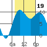 Sneeoosh Beach tide chart for Thursday, October 19, 2023