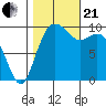 Sneeoosh Beach tide chart for Saturday, October 21, 2023