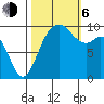 Sneeoosh Beach tide chart for Friday, October 6, 2023