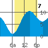 Sneeoosh Beach tide chart for Saturday, October 7, 2023