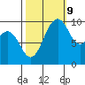 Sneeoosh Beach tide chart for Monday, October 9, 2023