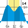 Sneeoosh Beach tide chart for Tuesday, November 14, 2023