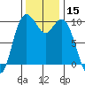 Sneeoosh Beach tide chart for Wednesday, November 15, 2023