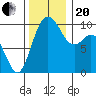 Sneeoosh Beach tide chart for Monday, November 20, 2023