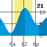 Sneeoosh Beach tide chart for Tuesday, November 21, 2023