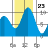 Sneeoosh Beach tide chart for Thursday, November 23, 2023