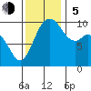 Sneeoosh Beach tide chart for Sunday, November 5, 2023