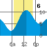 Sneeoosh Beach tide chart for Monday, November 6, 2023