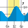 Sneeoosh Beach tide chart for Tuesday, November 7, 2023