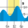 Sneeoosh Beach tide chart for Thursday, November 9, 2023