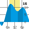 Sneeoosh Beach tide chart for Saturday, December 16, 2023