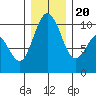 Sneeoosh Beach tide chart for Wednesday, December 20, 2023
