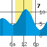 Sneeoosh Beach tide chart for Thursday, December 7, 2023